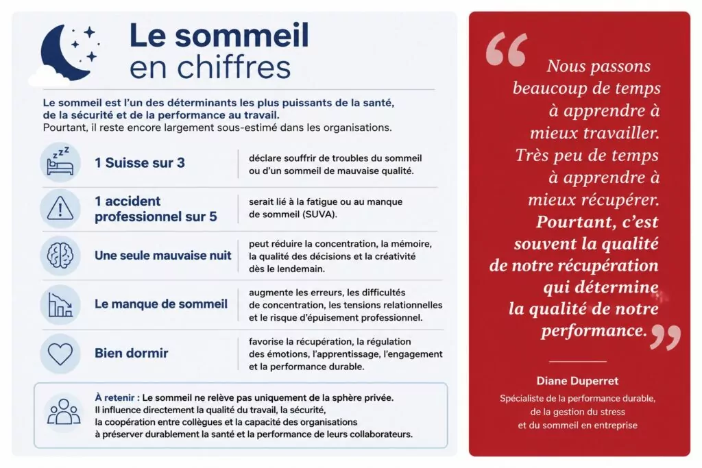 Prevention RPS sommeil Geneve Vaud