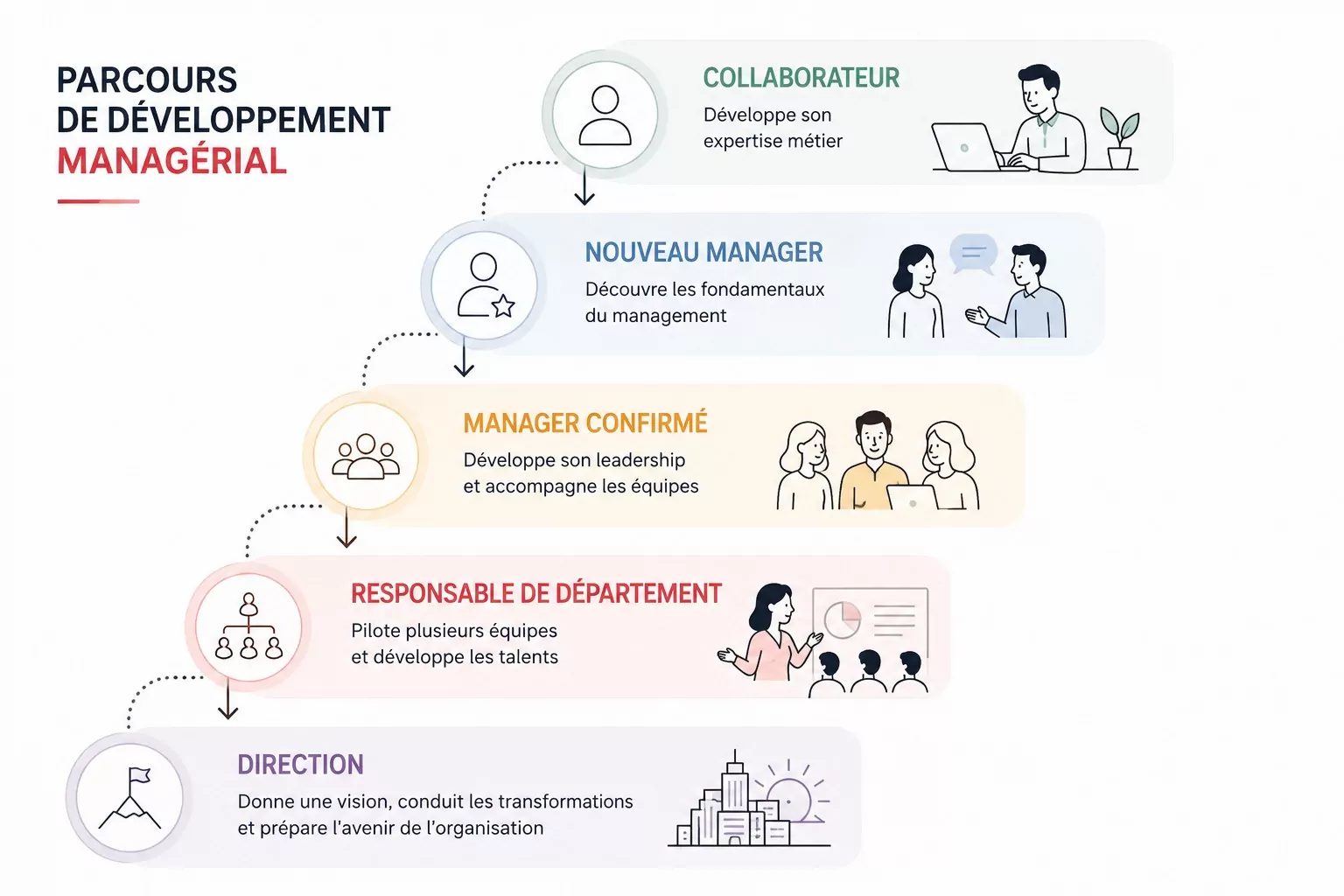 Parcours management leadership et change suisse geneve vaud